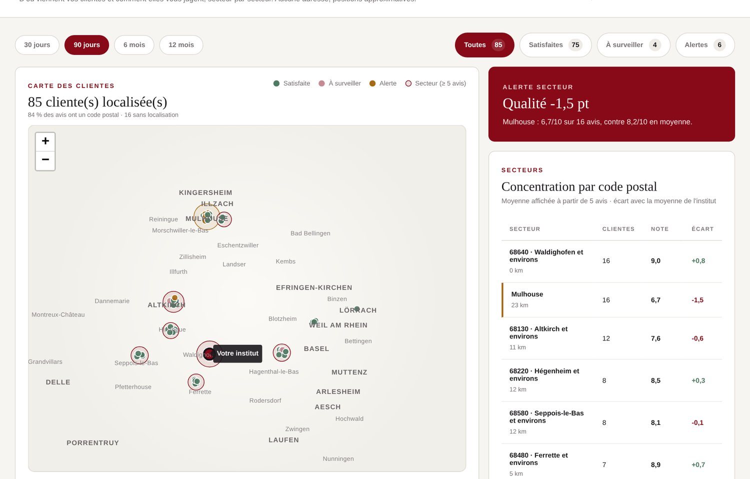 Carte des clientes par secteur, avec une alerte sur un secteur moins bien noté
